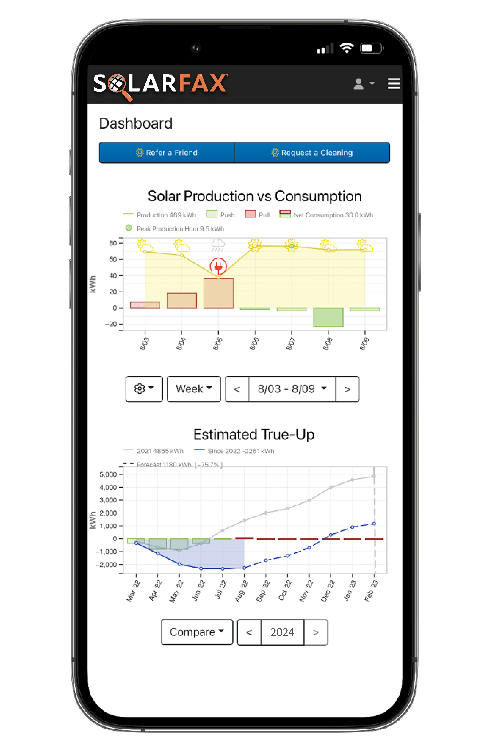 SolarFax mobile view showing solar production compared with consumption